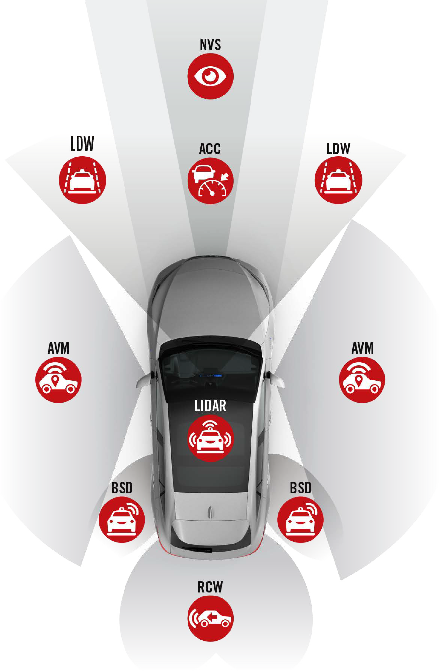 ADAS Sensor Applications and how they apply to your vehicle and driving.